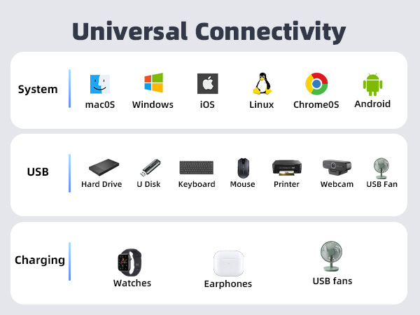 USB C to USB A Hub