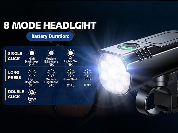 lights for bike