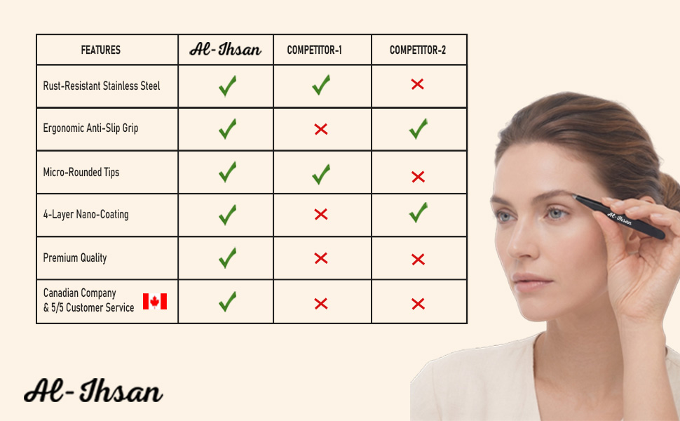 Comparison chart