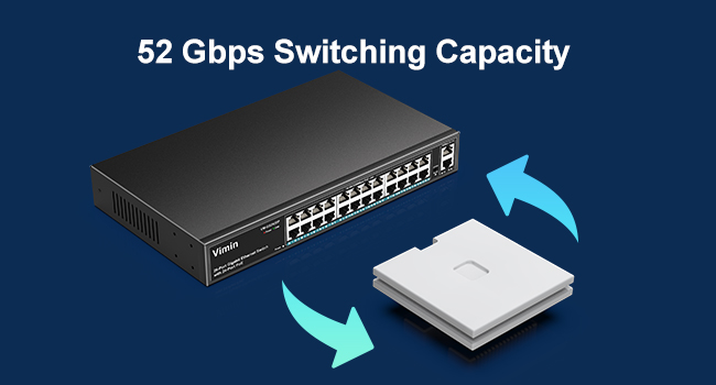 52gbps switching capacity