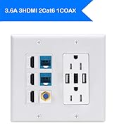 3.6A usb outlet wallplate