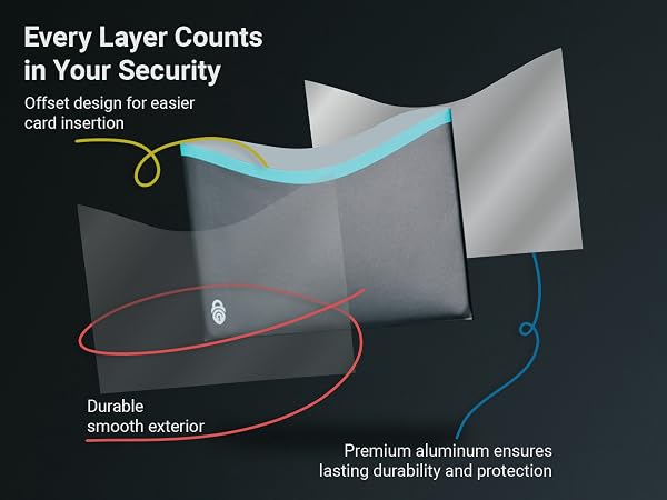 Offset design for easier card insertion
