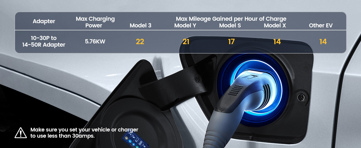 Dryer plug for lever 2 EV charging at home