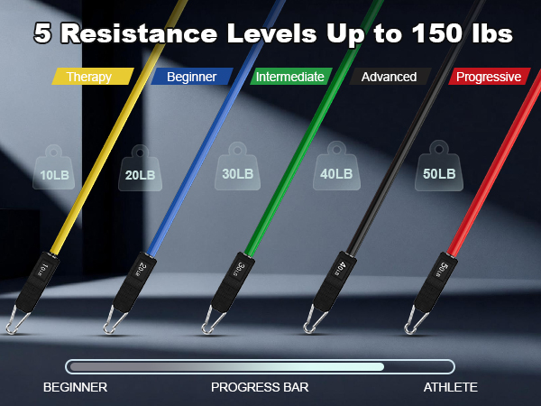 resistance bands set