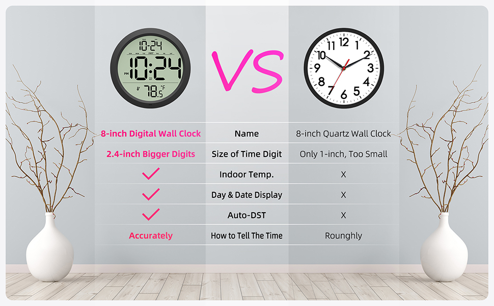 Comparison with Traditional Quartz Wall Clock