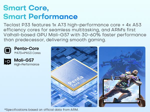 CPU