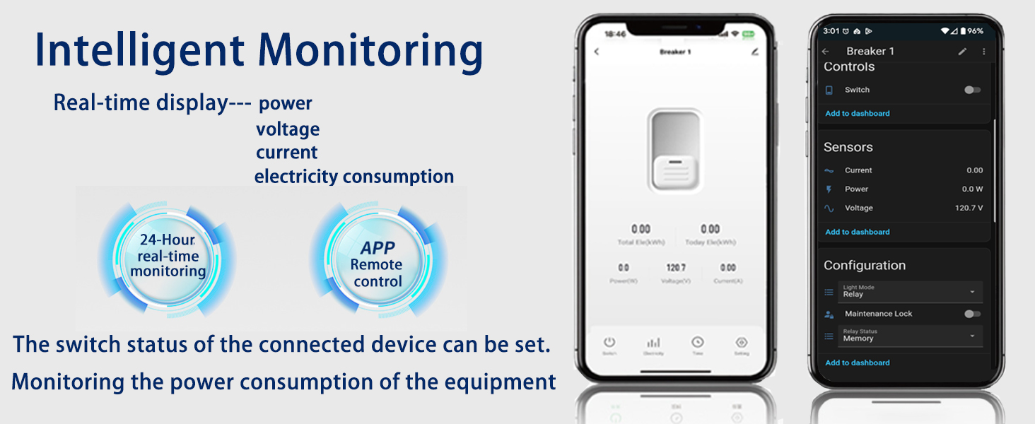 Intelligent Monitoring