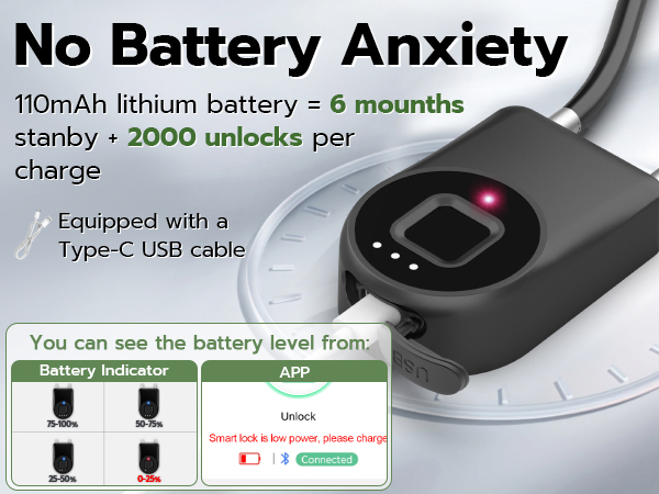 Long-lasting Battery