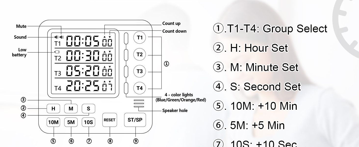 Easy to use, 4-Channel Precision Timing