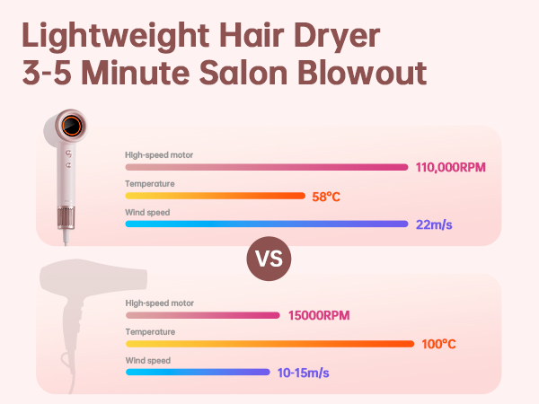 Hair Dryer
