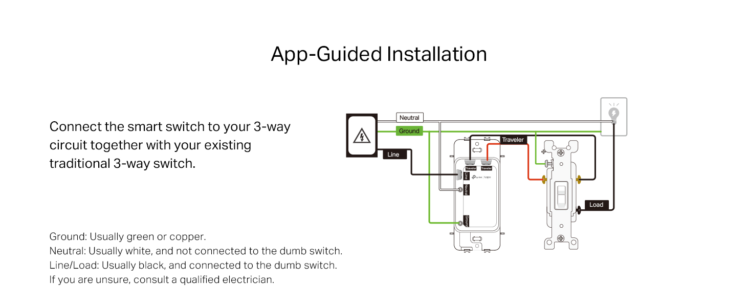 App-Guided Installation