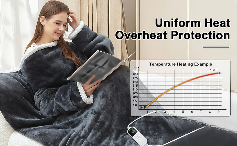Temperature regulation