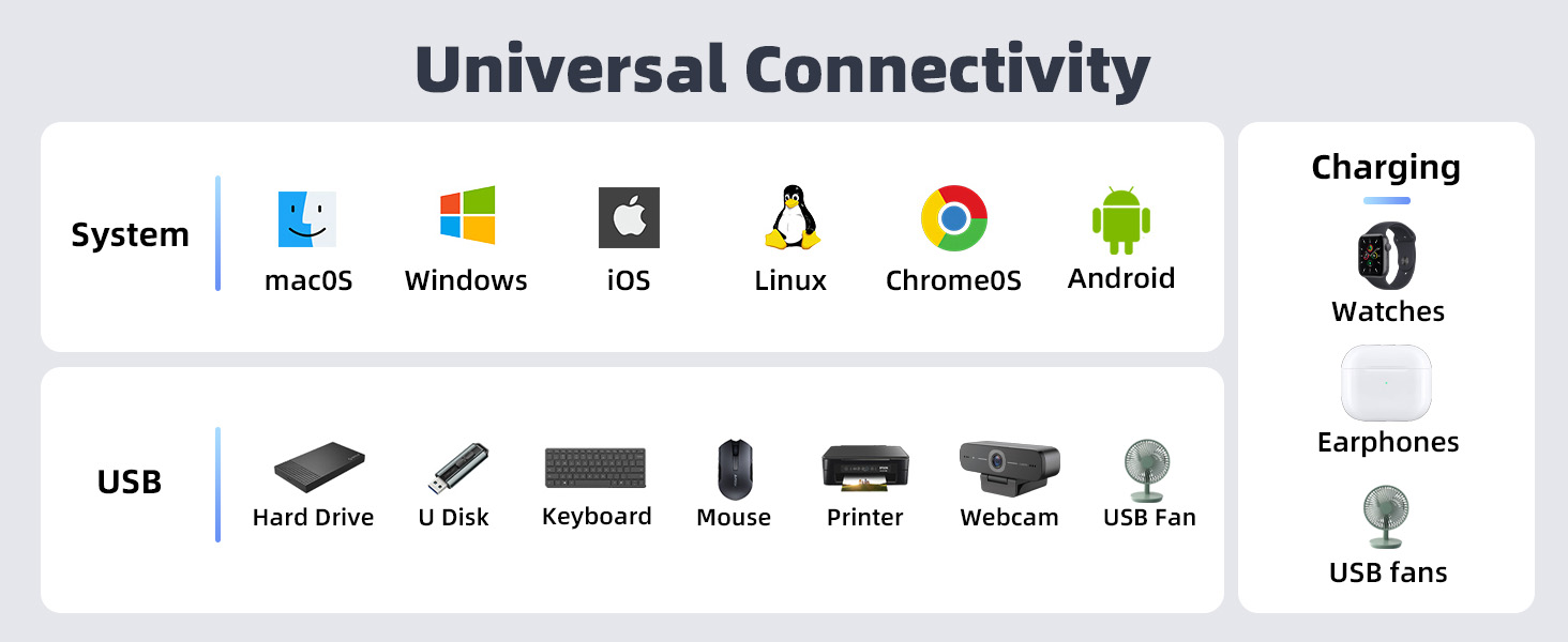 USB C to USB A Hub