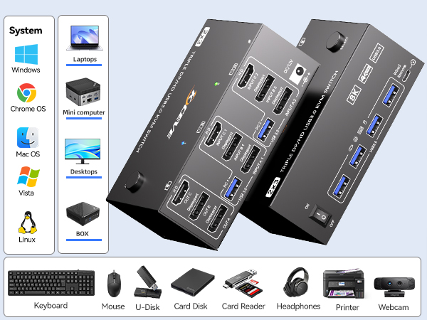 kvm switch 3 monitors 2 computers