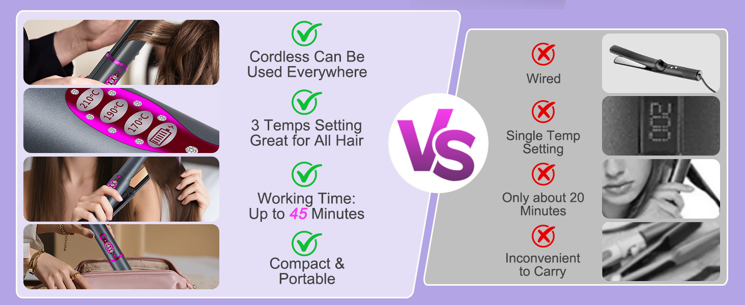 Our Product VS Products in the Same Price Range