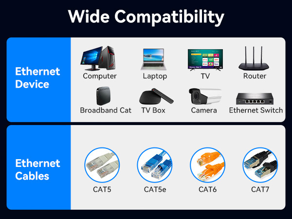 Ethernet Splitter 1 to 4