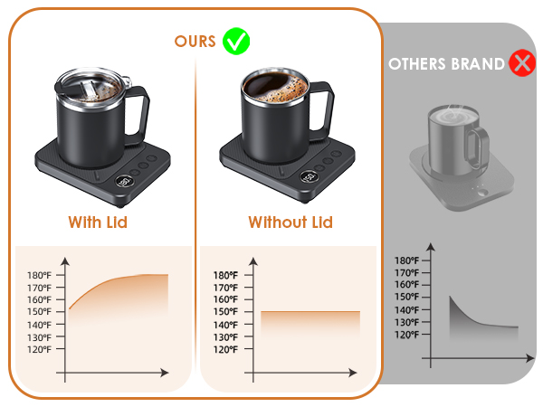 Coffee Mug Warmer Set for Desk, Coffee Cup Warmer with Auto Shut OffTimer, Coffee Mug Cup Heater