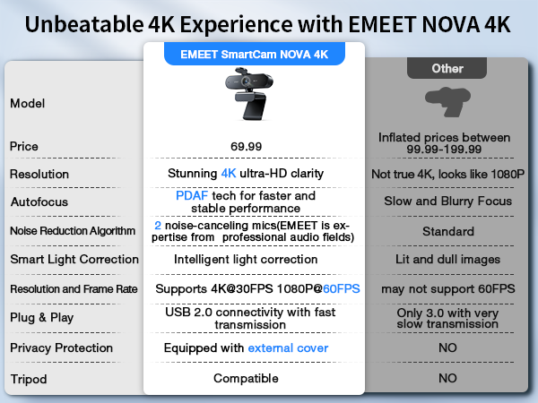 Unrivaled 4K Performance with our EMEET NOVA 4K webcam