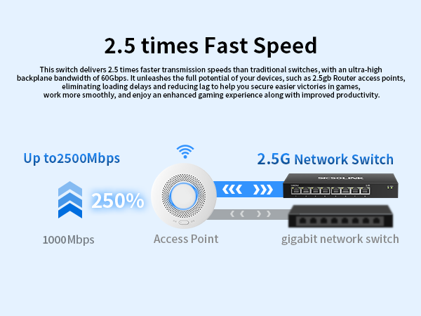 2.5 times fast speed