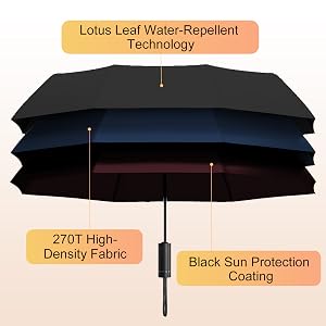Lotus Leaf Water-Repellent Technology