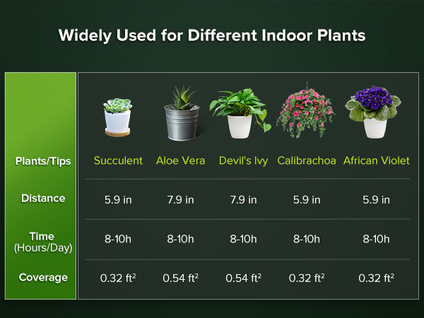 15w led grow lights for indoor plants