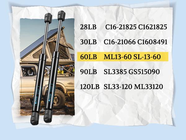 15 inch gas struts