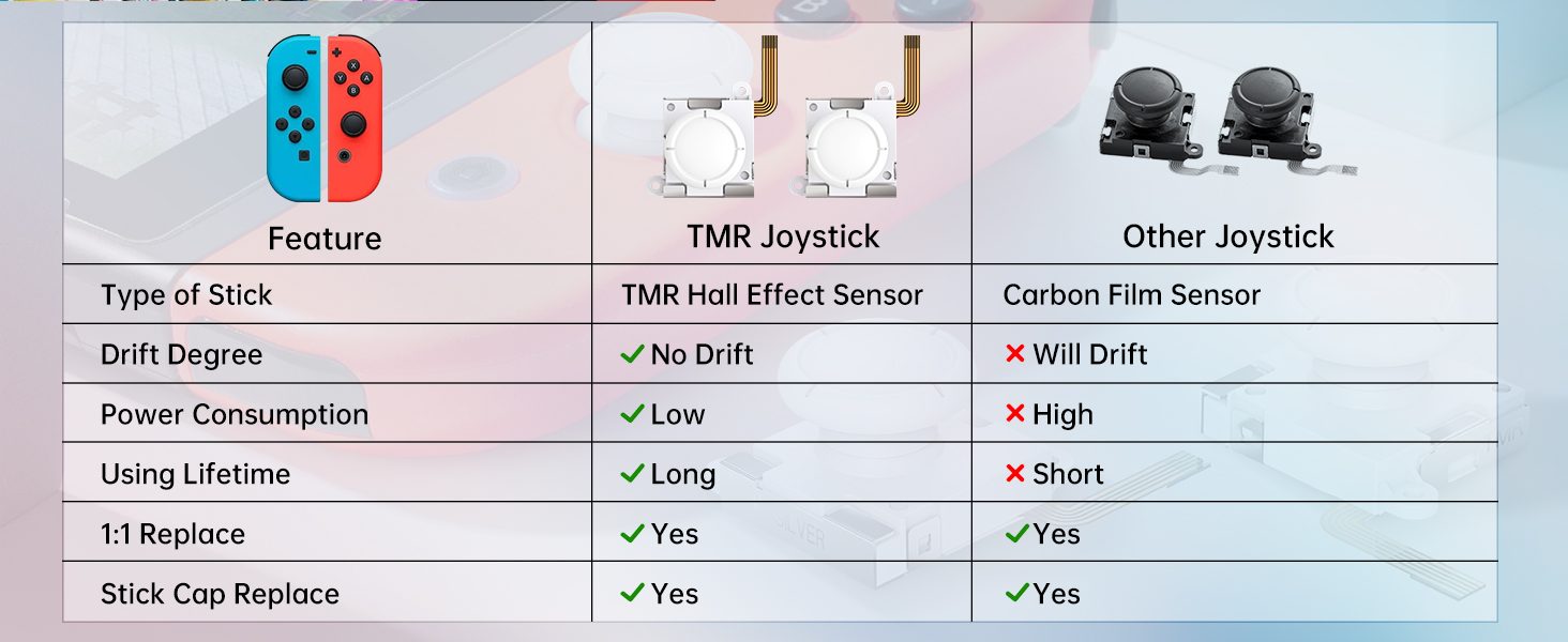 switch joycon joystick replacement