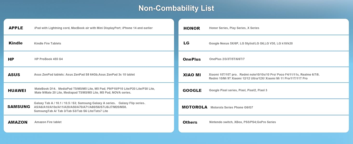 Non-compatibility list for various smartphone brands, displayed in a blue and white table format with two columns.