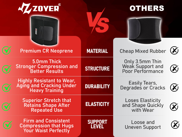 Unlike other waist trimmers, ours are made with wetsuit-grade materals accelerating fat burning