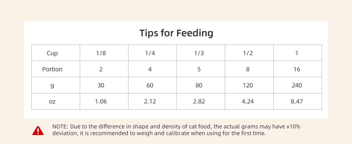 automatic cat feeder