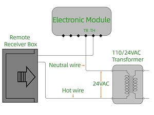 gas fireplace remotes