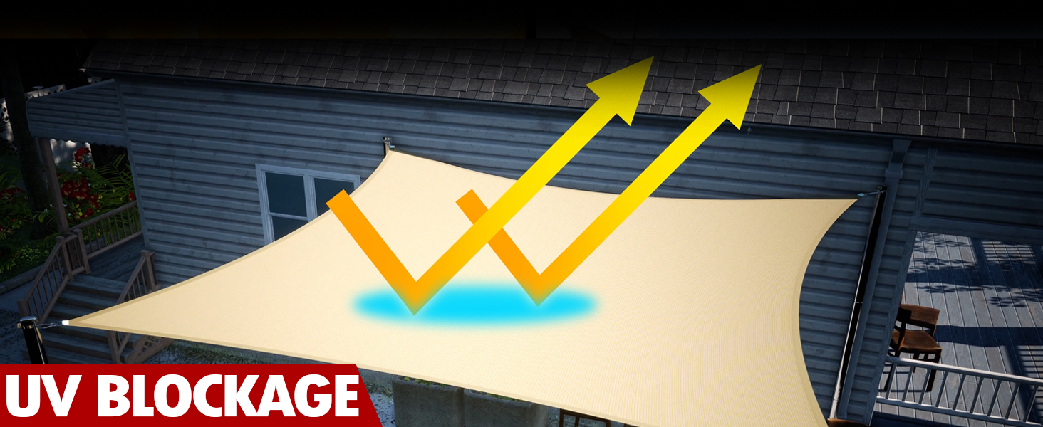 UV Blockage