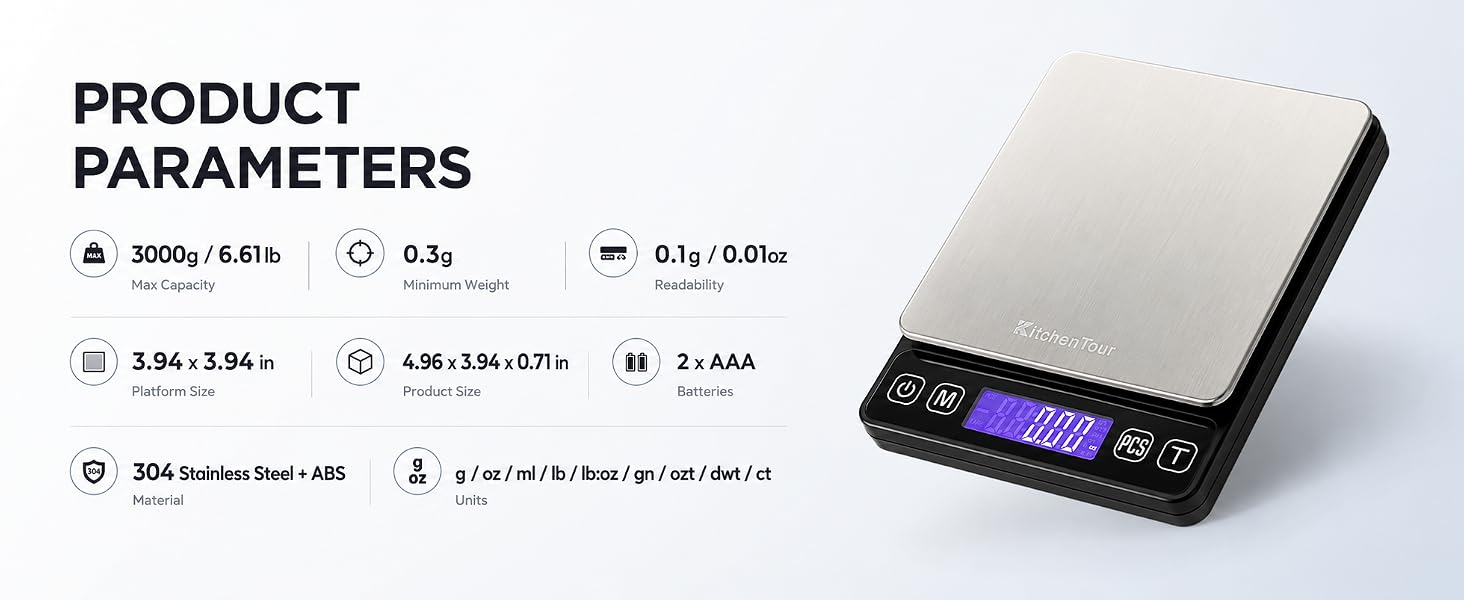 product parameters