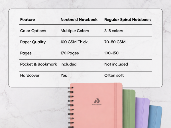 Spiral Lined Notebook, Spiral lined journal, A5 notebook