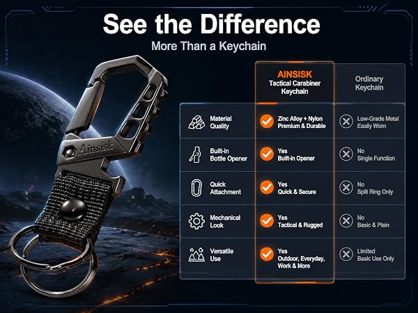 keychain