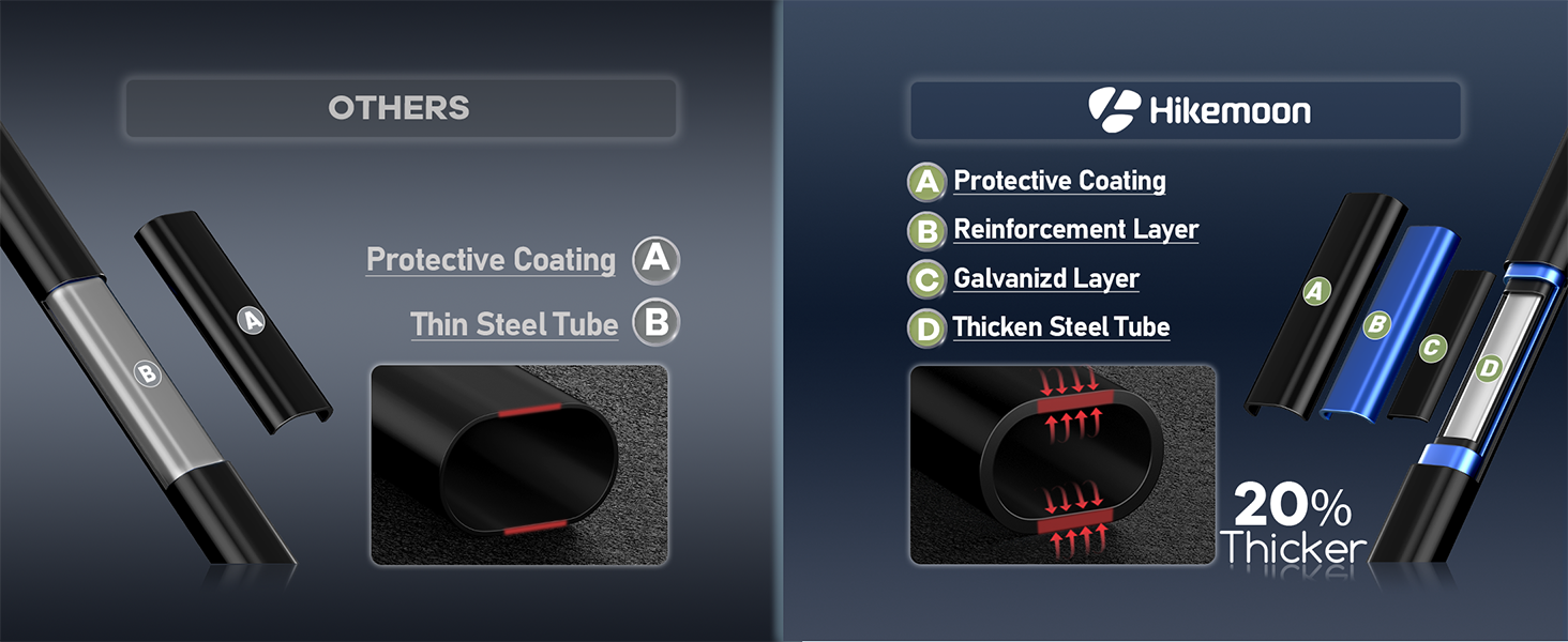 Hikemoon thicken tube premium material rust-proof