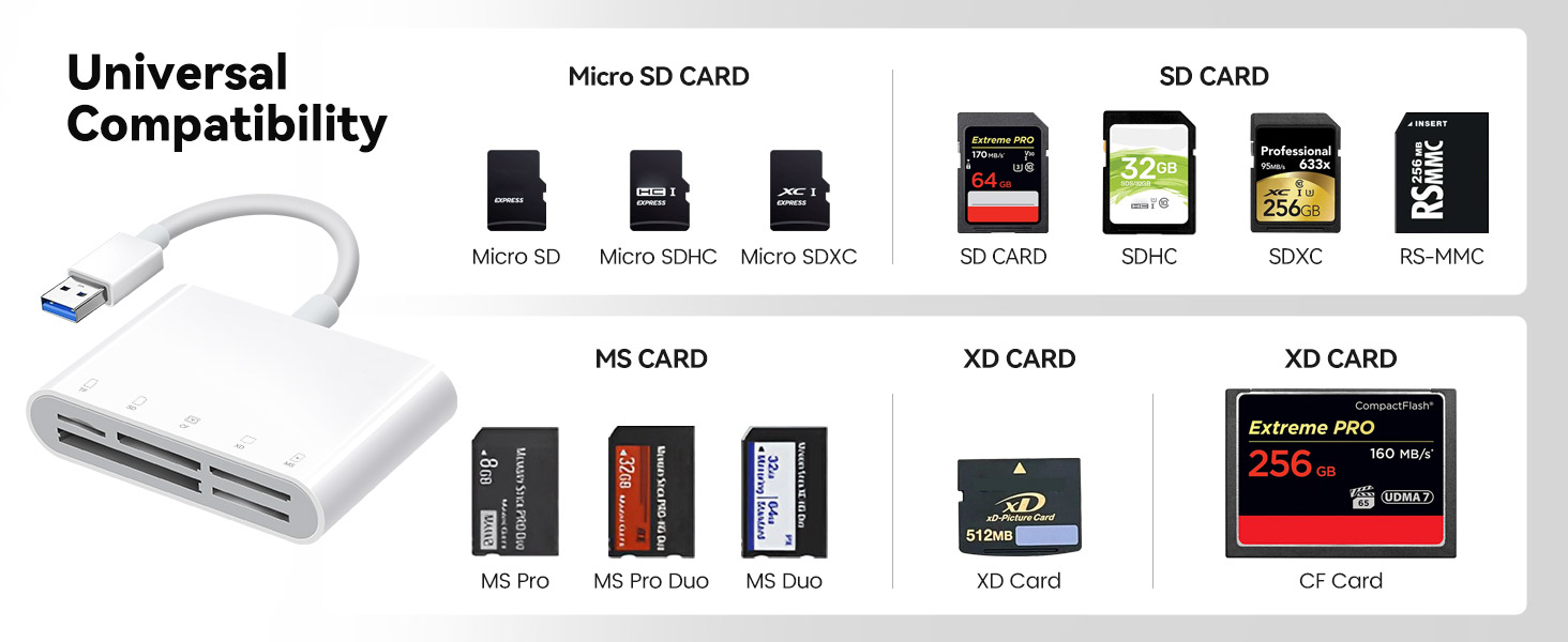 SD Card Reader, USB-C Memory Card Reader
