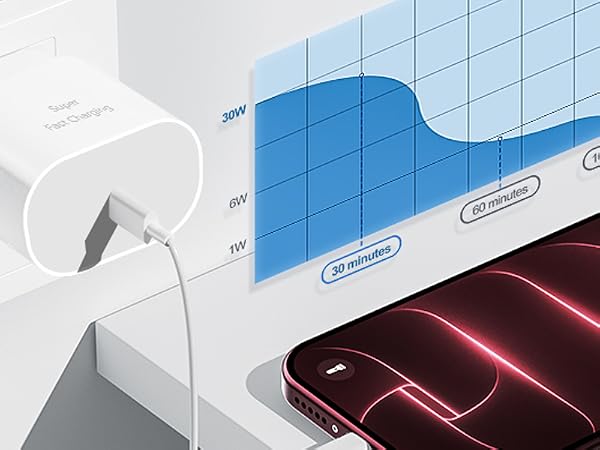 iphone 18 pro max charger fast charging