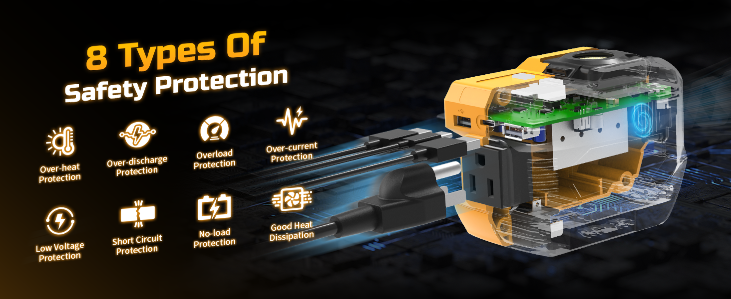 Eight types of inverter protection