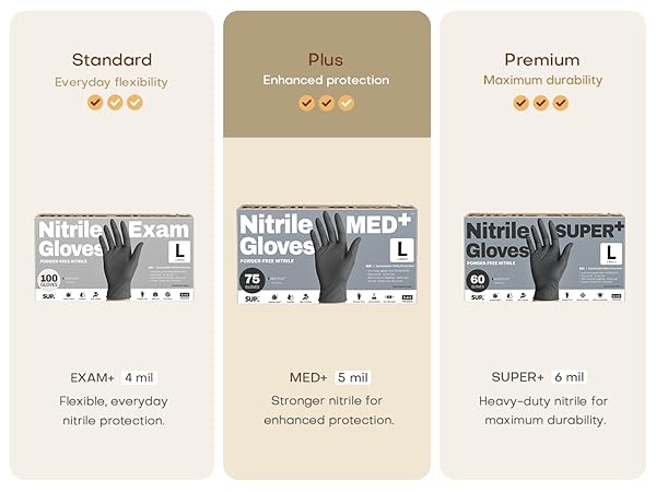 SUP Gloves Nitrile Exam Gloves