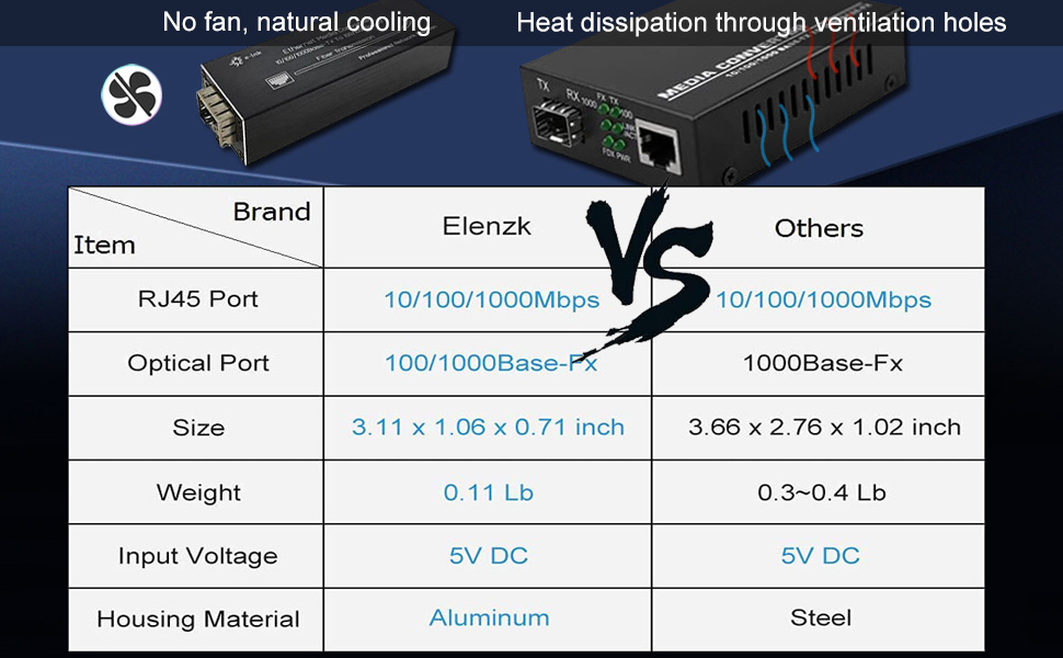 SFP fiber meida converter single mode 20km 6