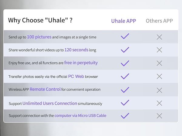Uhale Digital Picture Frame
