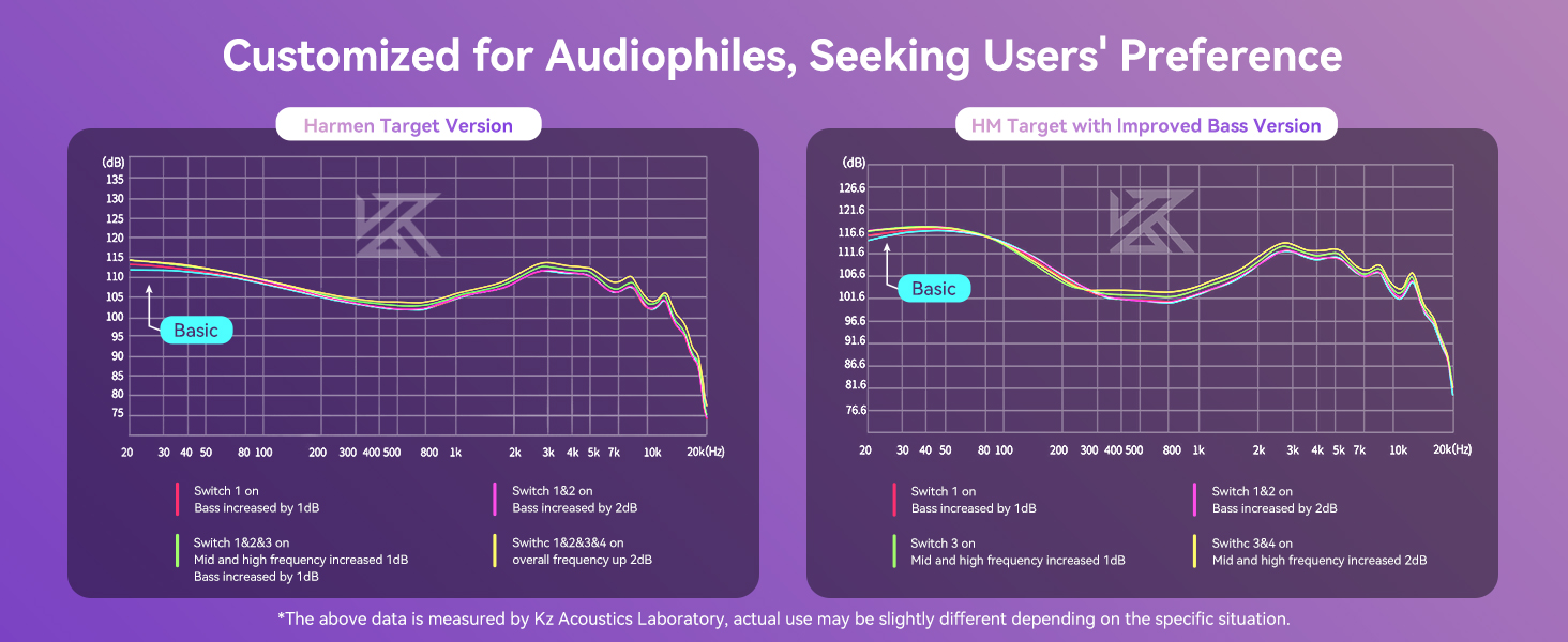 Stage earbuds, Tuning headphones, gaming headphones, wired earbuds