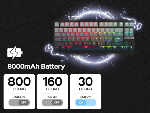 EPOMAKER G84 HE Wireless Gaming Keyboard