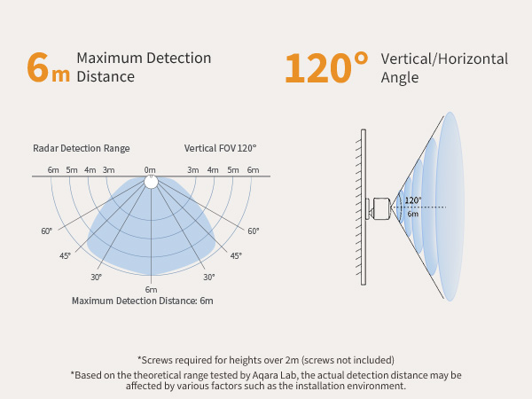 Presence sensor