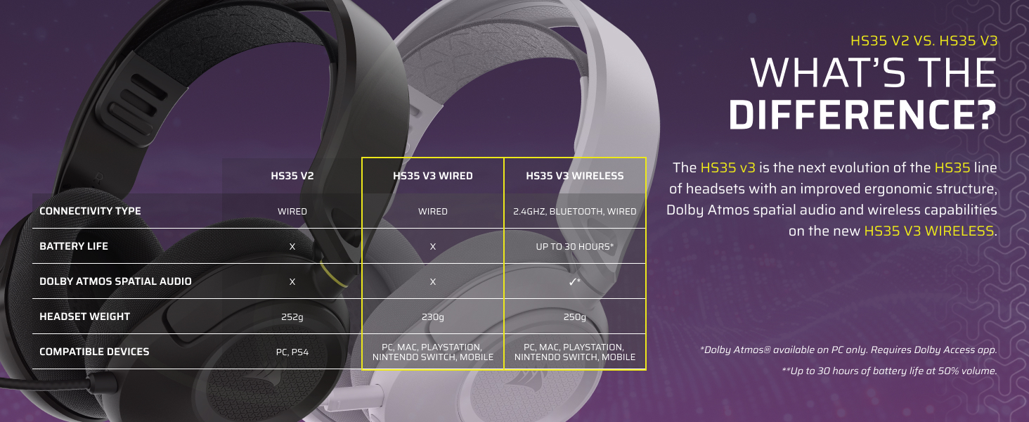HS35 v3 Wired