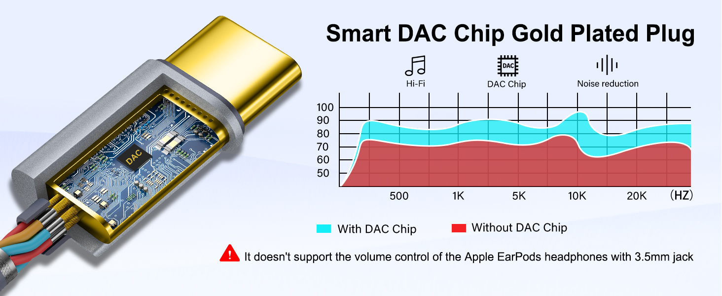 ENVEL USB C to 3.5mm Jack Audio Adapter