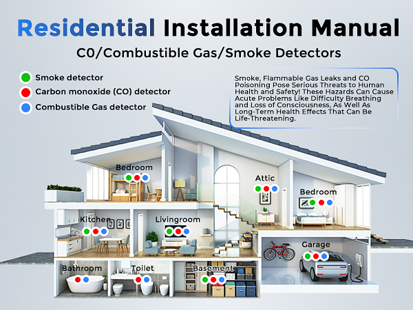 smoke alarms for home