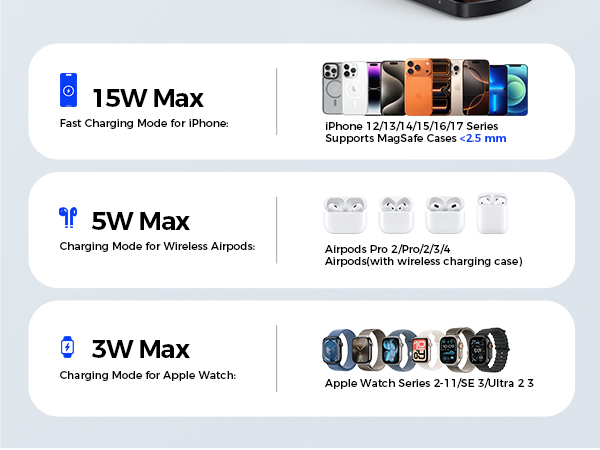 Magsafe Charger Stand for iPhone