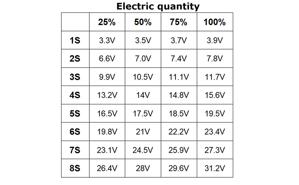 Electric quantity